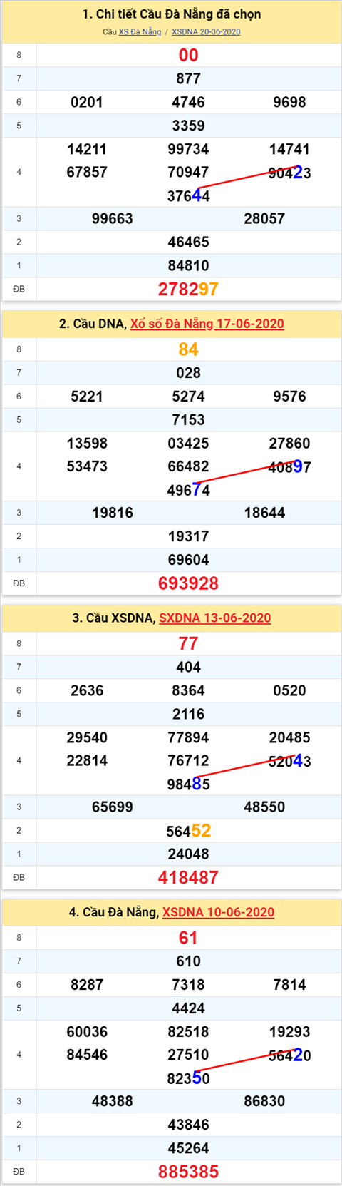 dng 242 240620 dng 242 240620